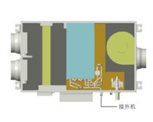 新風(fēng)除濕機的效用