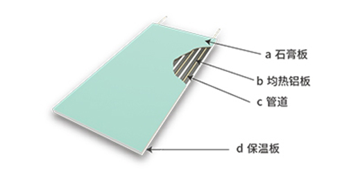 石膏面輻射板