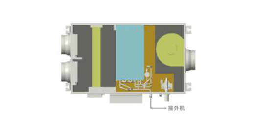 新風除濕機的設計標準及優(yōu)勢