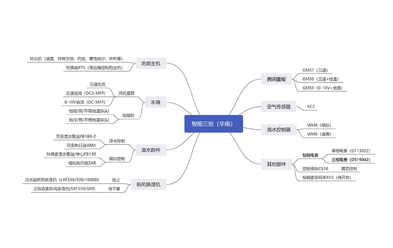 三恒系統(tǒng)