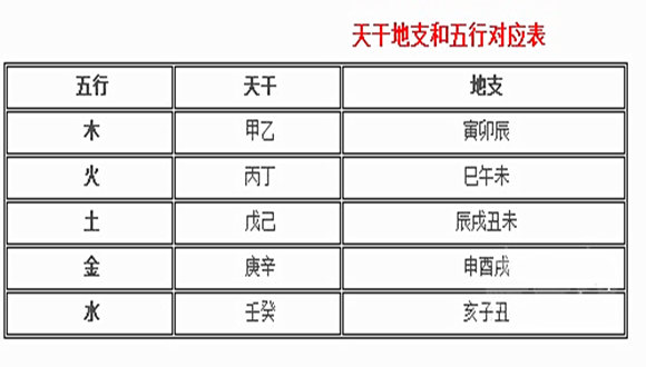 天干地支五行對(duì)照表