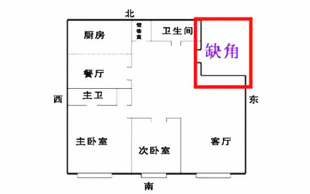 房屋裝修風水十大禁忌