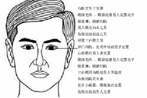 克妻的面相，遇到這些面相的男人要注意！