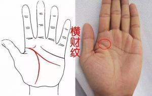發(fā)橫財手相圖解大全，什么樣手相的人容易有橫財？