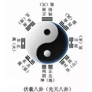 提前了解運(yùn)勢起伏變化的規(guī)律，有助于我們趨吉避兇