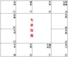 命理之七殺的類項(xiàng)