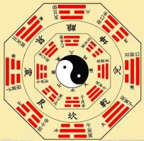 命理之帶你真正了解什么是七殺？