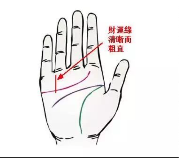 破財or有錢？手上的三大財富信息，你中槍了沒？