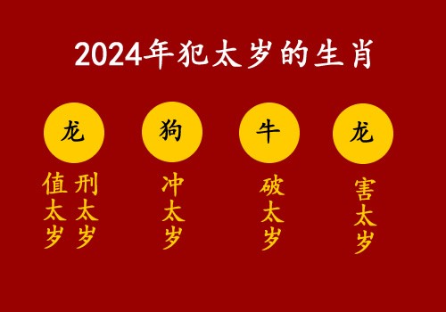2024年犯太歲的生肖及注意事項(xiàng)