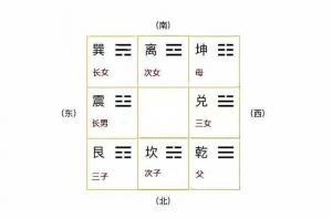 女兒住哪個方位的臥室風(fēng)水好?
