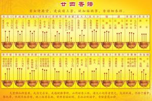 香譜72圖解高清大圖譜，最全的燒香圖解！