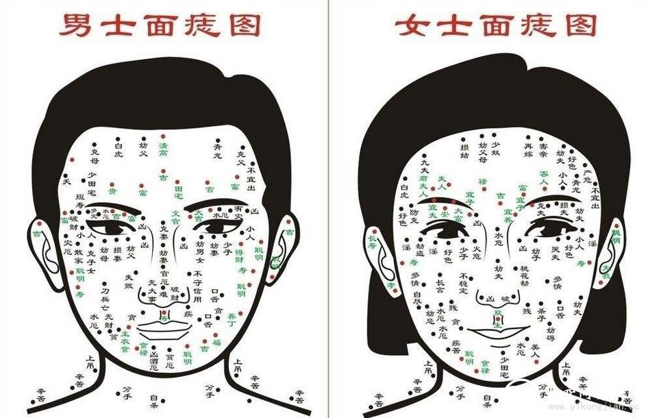 短命痣長(zhǎng)在哪里 痣的位置與命運(yùn)圖解