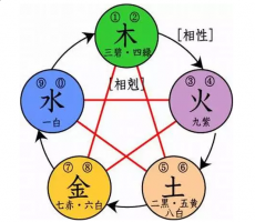 悶聲發(fā)大財?shù)奈宸N八字命格，值得一看！