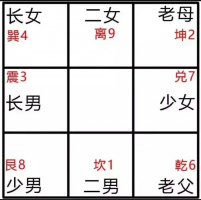 住宅房屋缺角,如何補(bǔ)救不同方位的缺角