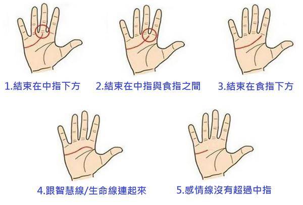 手上感情線上有十字紋代表什么