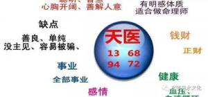 手機號碼有天醫(yī)磁場代表什么？天醫(yī)磁場有哪些特點？
