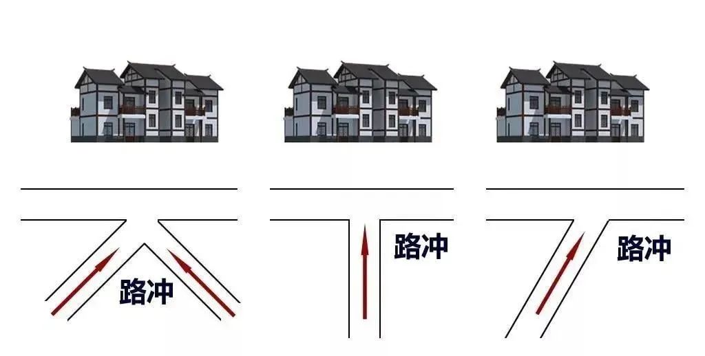 大門“三不對(duì)”：一旦中一個(gè)，家財(cái)萬貫也能敗光