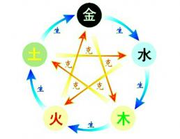 周易算命免費預測2024年生肖運程查詢