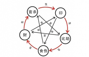 八字看你的財(cái)富層次如何？