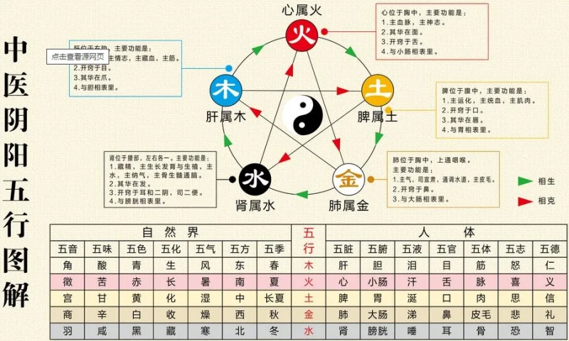 五行相生相克關(guān)系圖，五行知識大全集講解！