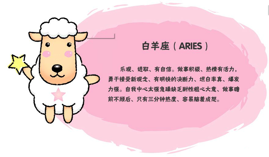 測(cè)試你屬于哪一類(lèi)白羊座