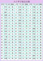 十二生肖五行配對(duì)查詢(xún)