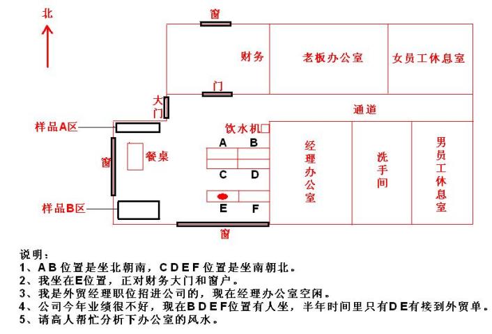 辦公室吉位圖解 哪個位置不能坐