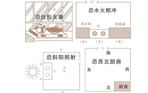 風(fēng)水廚房灶臺最佳方位圖解 風(fēng)水廚房灶臺最佳方位