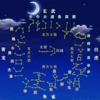 紫微斗數(shù)入門基礎(chǔ)知識