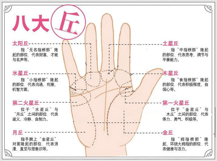 女人哪種手相最好 女人指長(zhǎng)能抓錢(qián)