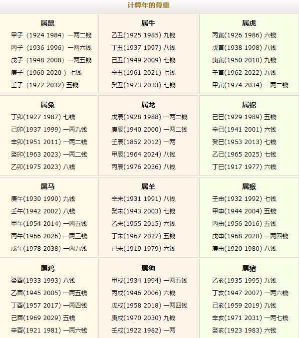 稱骨算命幾斤幾兩對照表注解詳細(xì)表！
