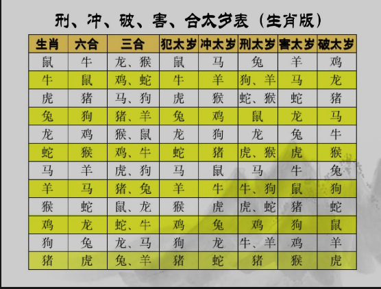 什么是犯太歲，犯太歲是什么意思呢,怎么看犯太歲?