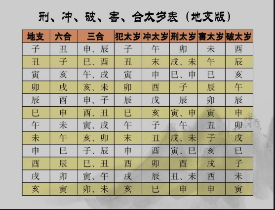什么是犯太歲，犯太歲是什么意思呢,怎么看犯太歲?
