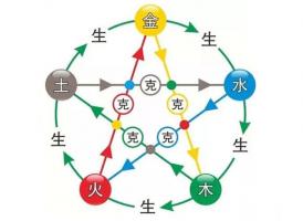一個人的五行屬性怎么算