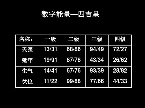 數(shù)字能量學(xué)對(duì)照表，數(shù)字能量學(xué)入門基礎(chǔ)知識(shí)！