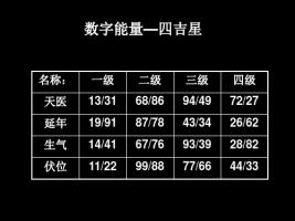 數(shù)字能量學(xué)對(duì)照表，數(shù)字能量學(xué)入門(mén)基礎(chǔ)知識(shí)！