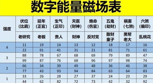 手機(jī)號(hào)碼哪些數(shù)字組合不好