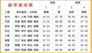 數(shù)字能量學(xué)手機(jī)號(hào)碼測(cè)算方法