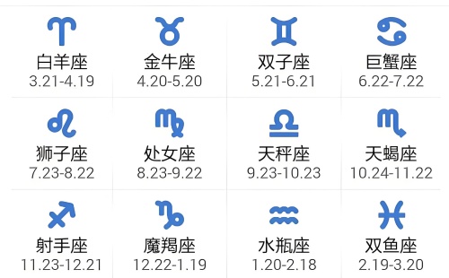 十二星座對(duì)照時(shí)間表，十二星座四象分類