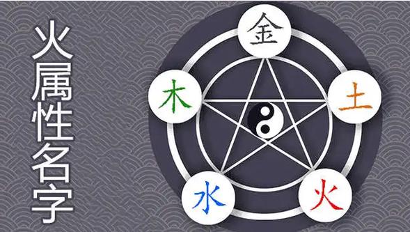 五行屬火的字大全女孩