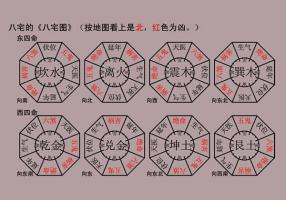 看陽(yáng)宅最簡(jiǎn)單方法