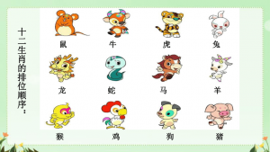 生肖表十二順序2024虛歲報表
