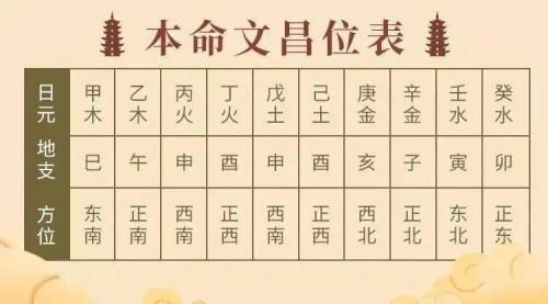 2024年文昌位在家里哪個(gè)位置