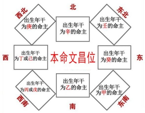 2024年文昌位在家里哪個(gè)位置
