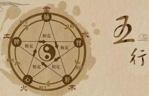 八字五行缺什么怎么算，怎么算自己的五行？