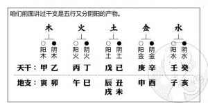 十天干五行屬性，天干五行屬性對(duì)照表！