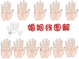 婚姻線(xiàn)圖解大全