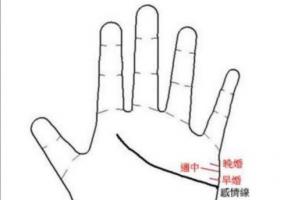 看婚姻線(xiàn)判斷出你在幾歲結(jié)婚