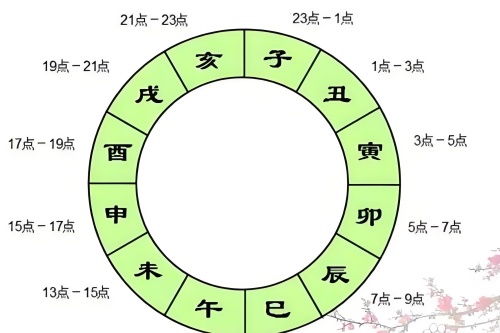 出生時辰五行是什么 十二時辰與五行對照表-