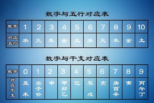 數(shù)字能量五行屬性對(duì)照表